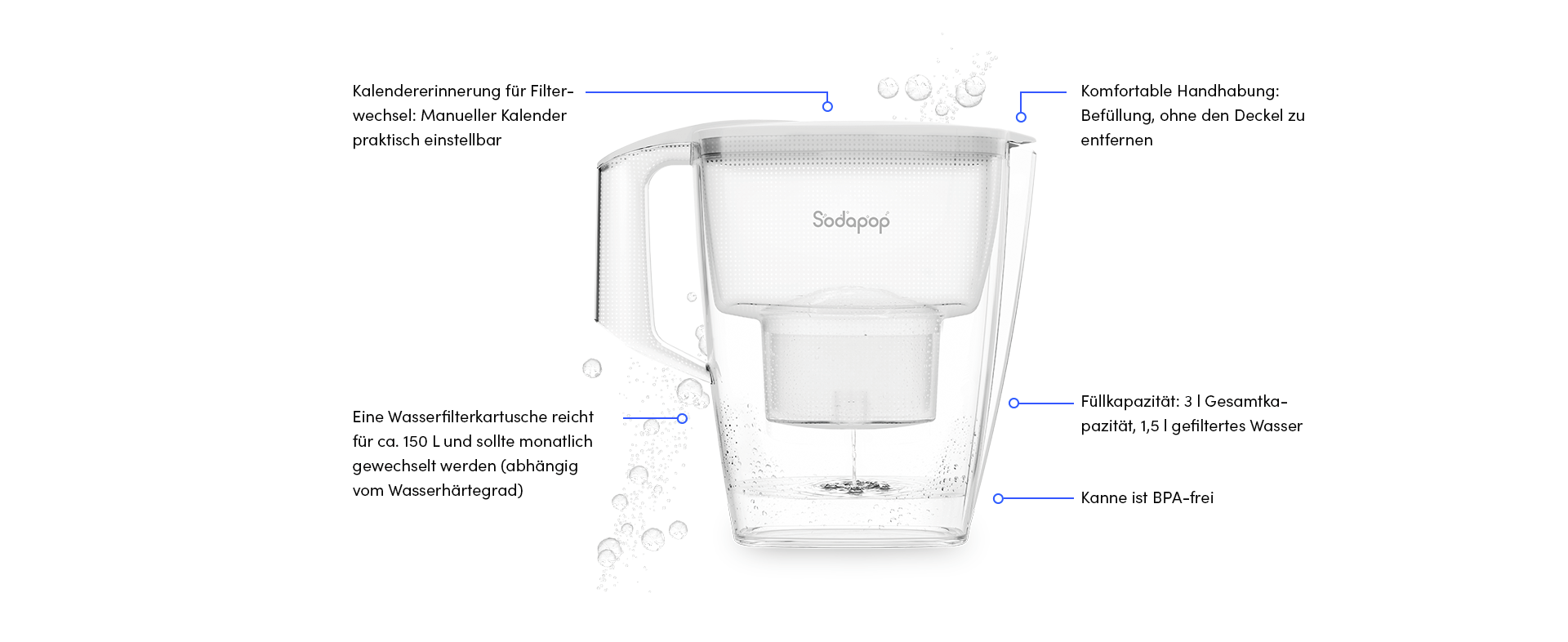 Sodapop Wasserfilterkanne Strichzeichnung Desktop B