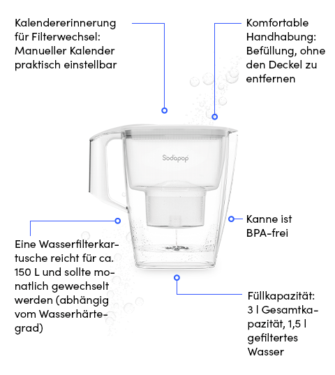 Sodapop Wasserfilterkanne Strichzeichnung Mobile